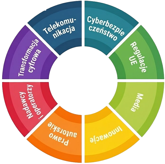 Tematy konferencji PIKE 2026